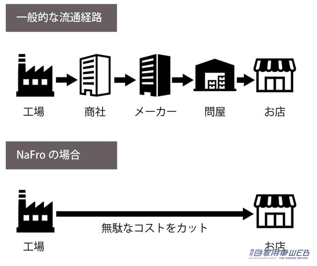 |手のひらサイズのBBQコンロ「タイニーグリルの奇跡」が発売!車に積んでも邪魔にならないどころか、気付かない!?