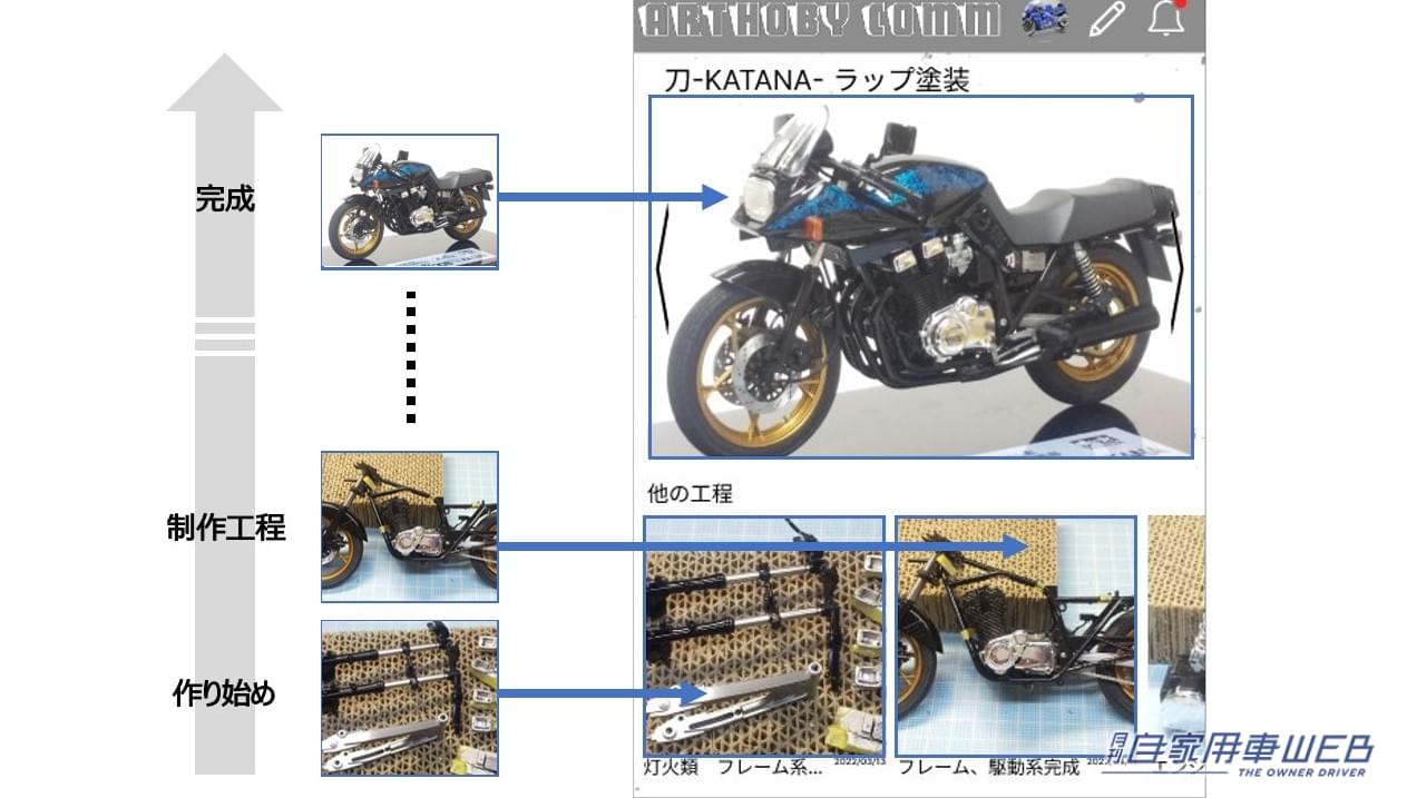 |自作プラモを通じてコミュニケーション!プラモデルのファン向けツールARTHOBYCOMM(アソビーコム) β版が公開