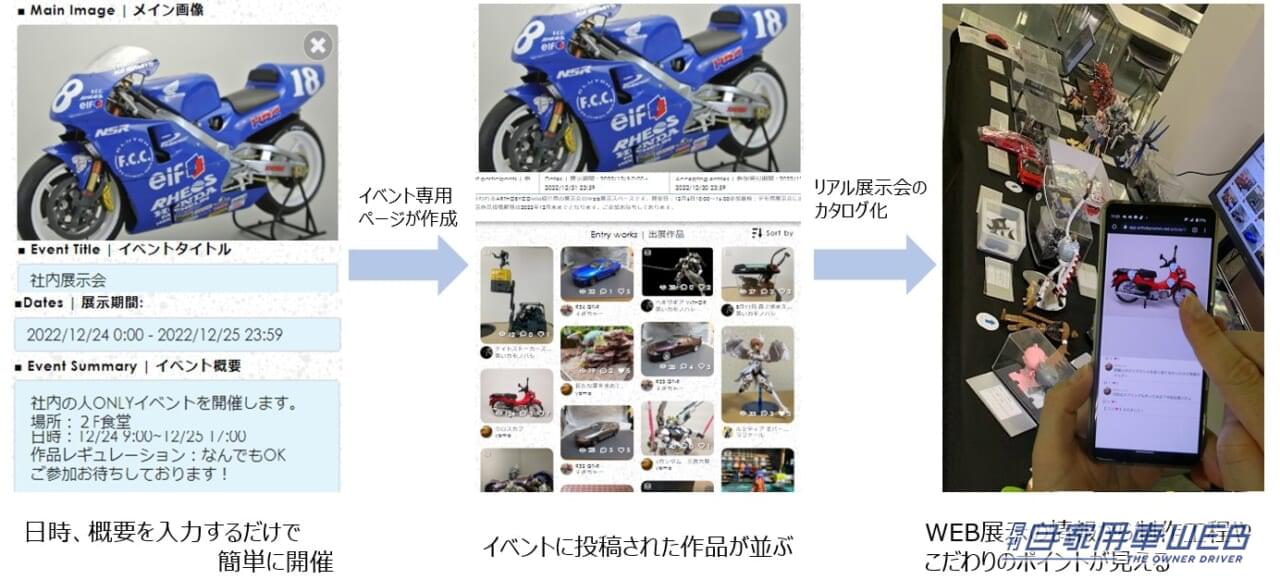 |自作プラモを通じてコミュニケーション!プラモデルのファン向けツールARTHOBYCOMM(アソビーコム) β版が公開