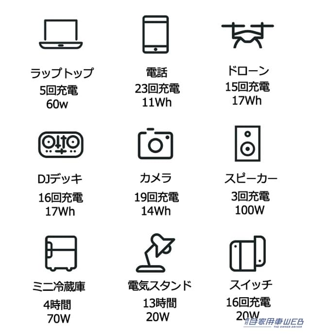 |防水、防火、防塵まで!アウトドアで最強のポータブル電源! Anzene Energy Blockが日本上陸!