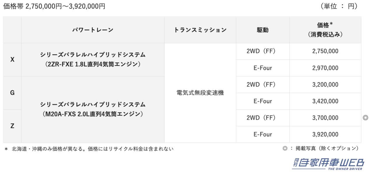 |新型「プリウス」HEVモデルの発売がスタート