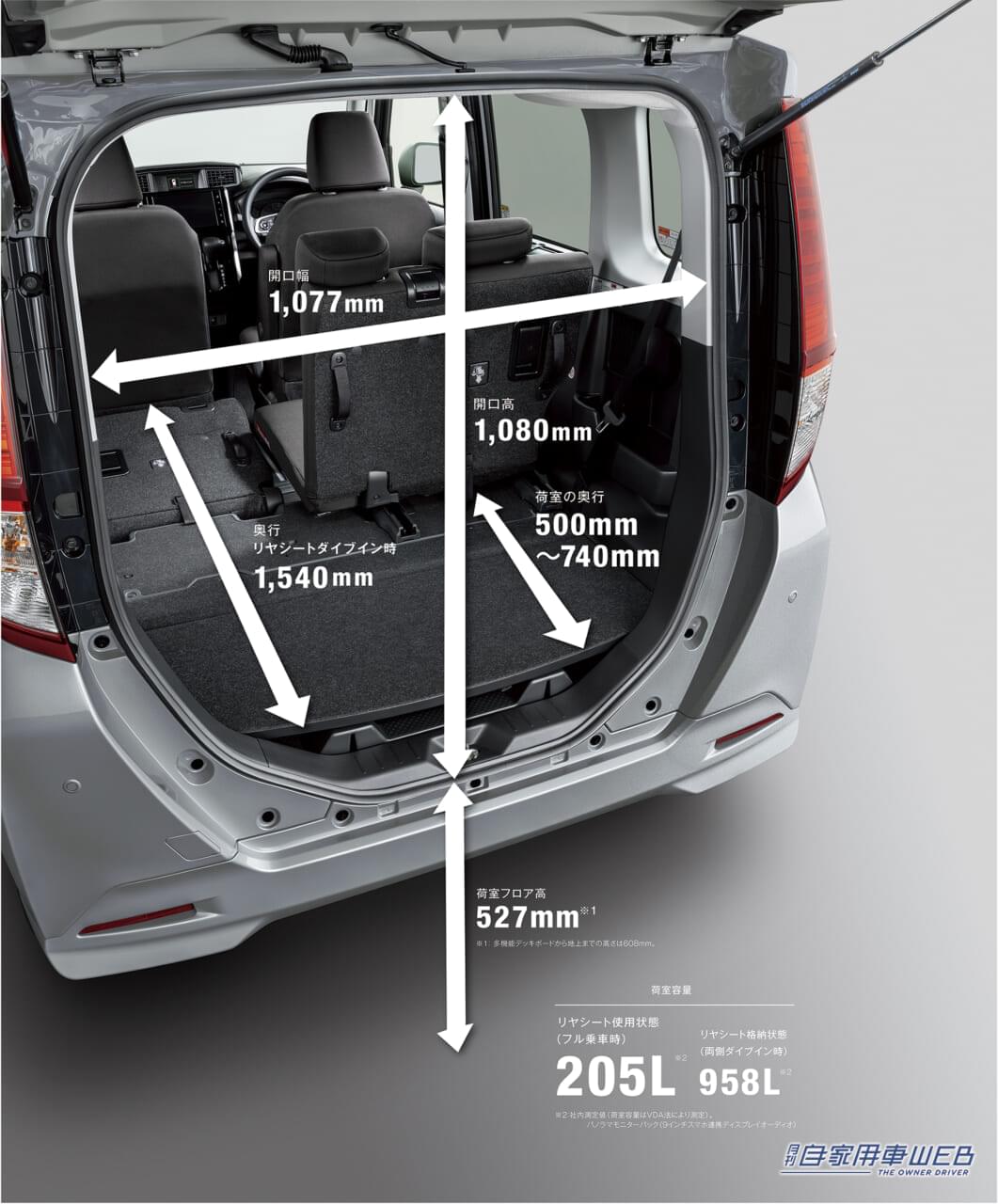 |【ダイハツ/トヨタ/スバル・トール/ルーミー/ジャスティ】 いま、このクルマはなぜ売れる? 最新売れ線注目モデル研究