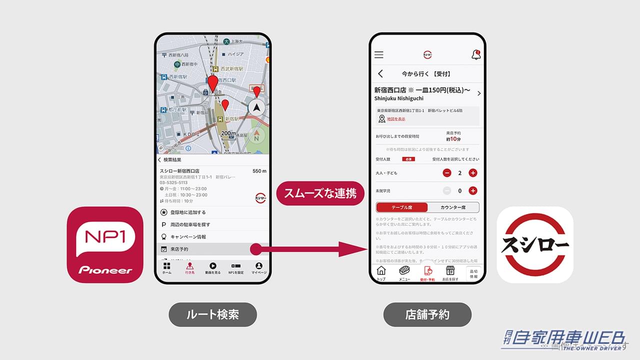 |パイオニアのドライビングパートナー「NP1」が回転寿司「スシロー」と連携!NP1からお得な情報が届く!?