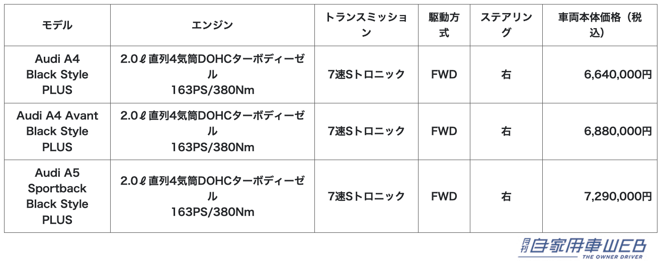 |Audiの限定モデル4/A4 Avant A5 Sportback Black Style PLUSはスポーティな走りが魅力!