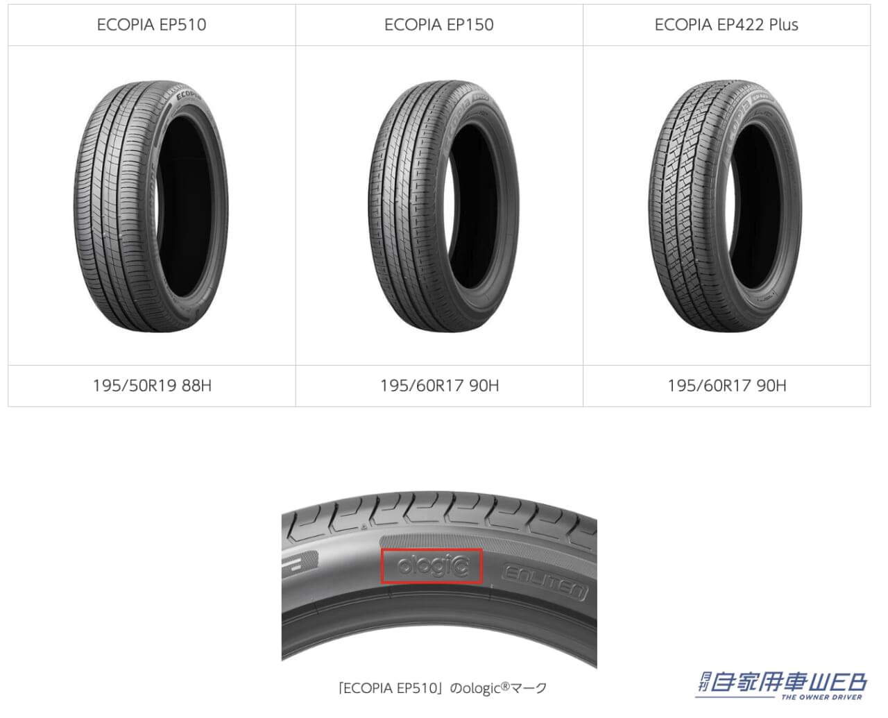 |トヨタ新型プリウスの純正装着タイヤに、ブリヂストン「ECOPIA」を採用!