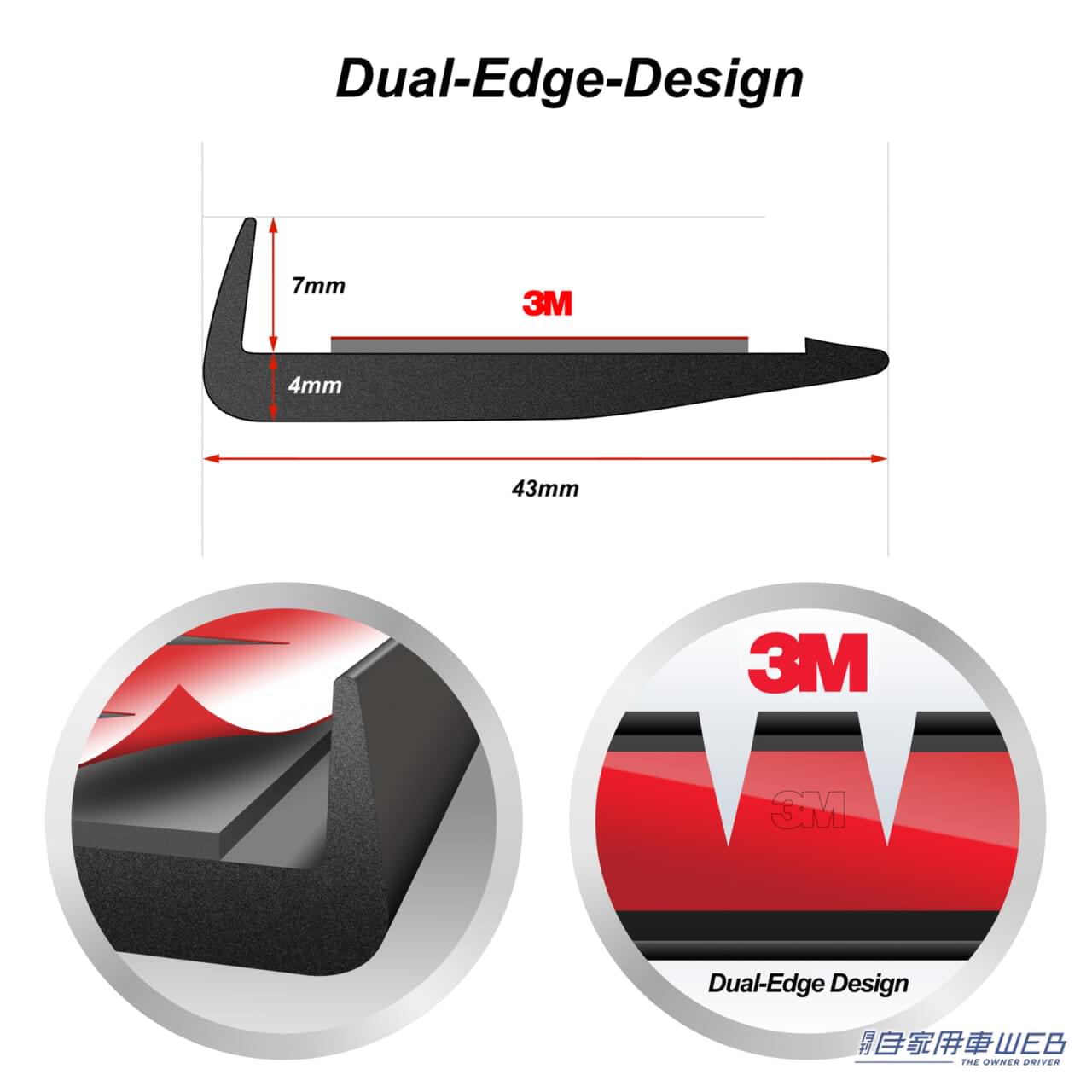 |すぐに!手軽に!簡単に!愛車を守ってカスタマイズ!EZLIP【イージーリップ】からリップスポイラーとバンパープロテクターが新発売