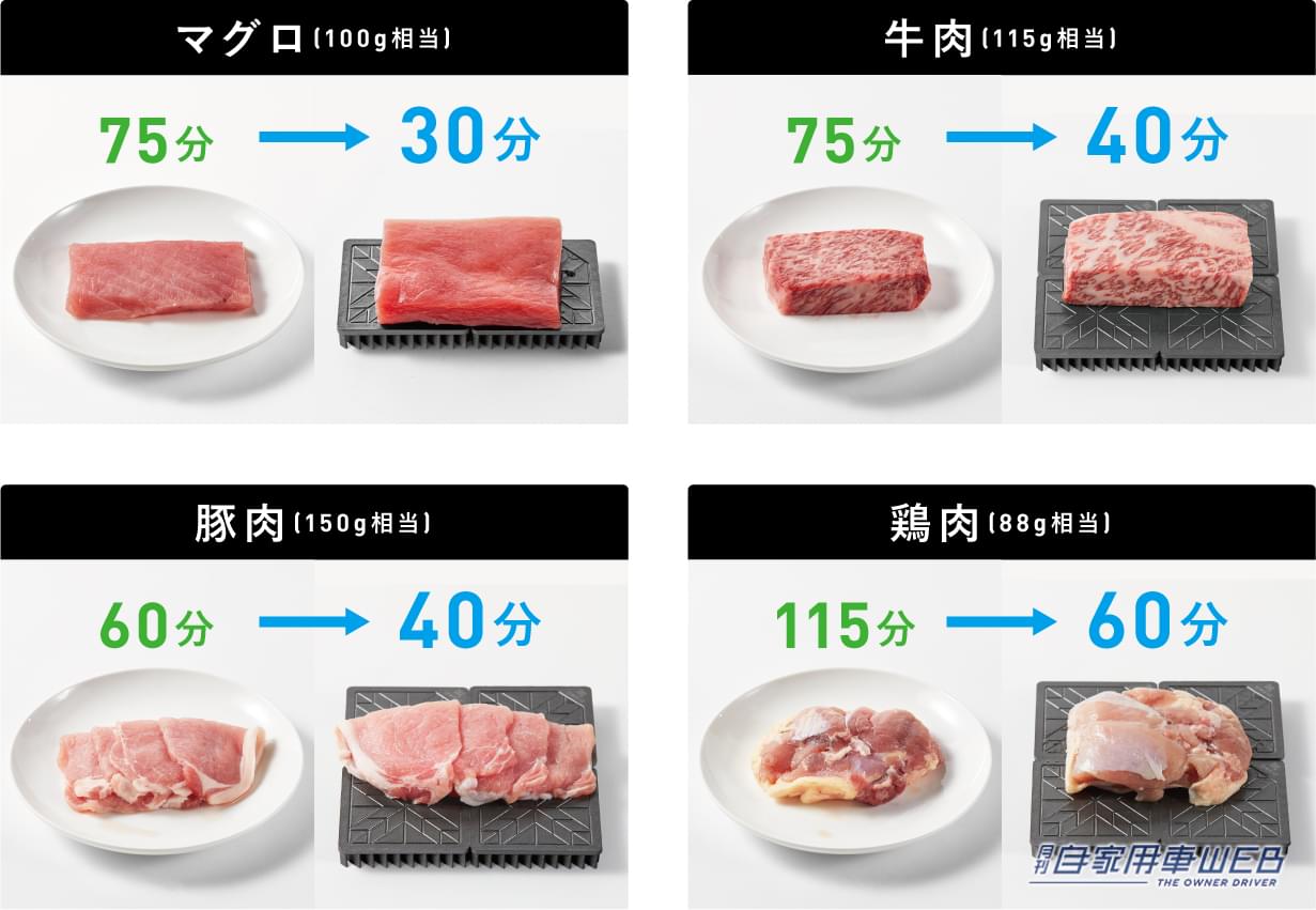 |解凍速度2.5倍!創業90年の自動車部品メーカーが作った解凍プレート「OMRIQ PLATE」