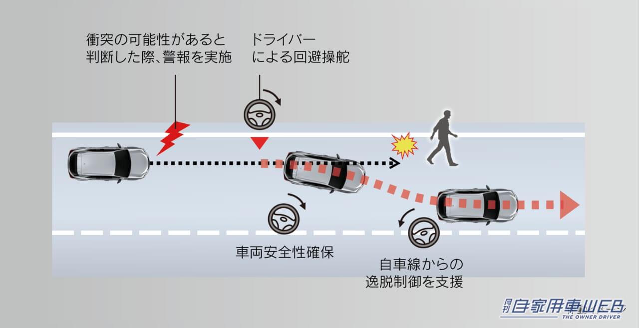 |LEXUSがバッテリーEV「UX300e」を一部改良!航続距離を伸長し機能も向上