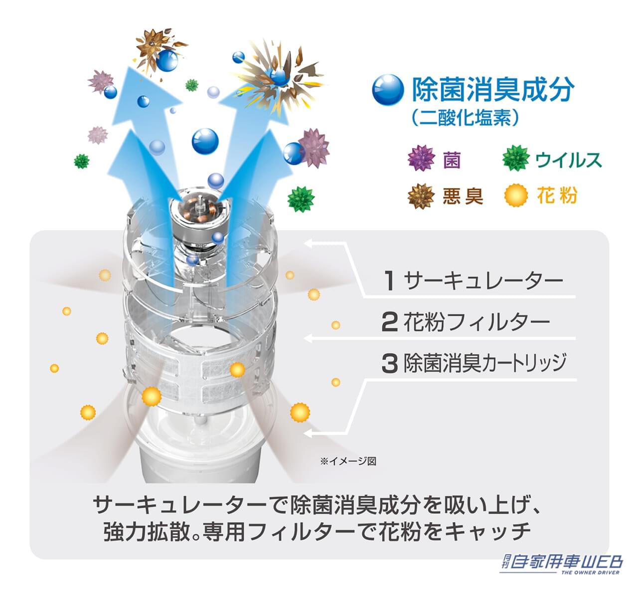 |花粉撃退!これあるとめっちゃラク!ドライブにオススメのカーメイト花粉対策アイテム4選