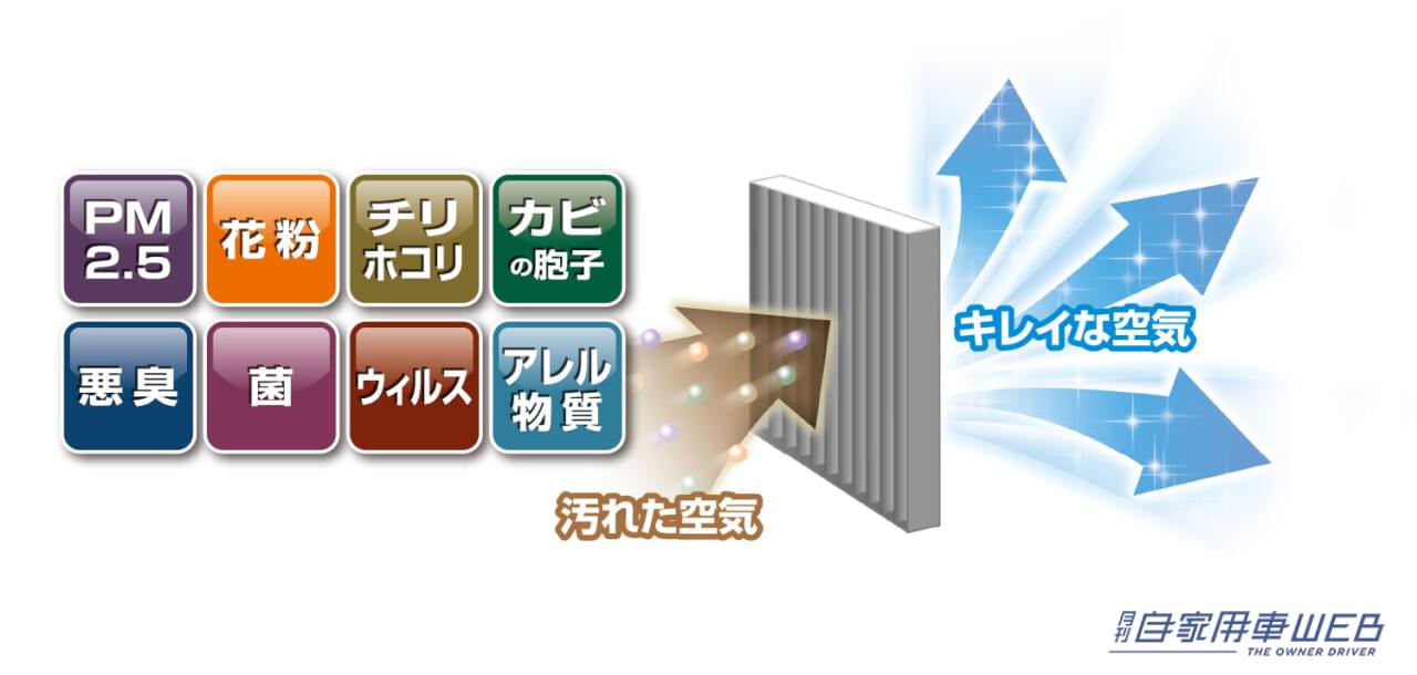 |花粉撃退!これあるとめっちゃラク!ドライブにオススメのカーメイト花粉対策アイテム4選