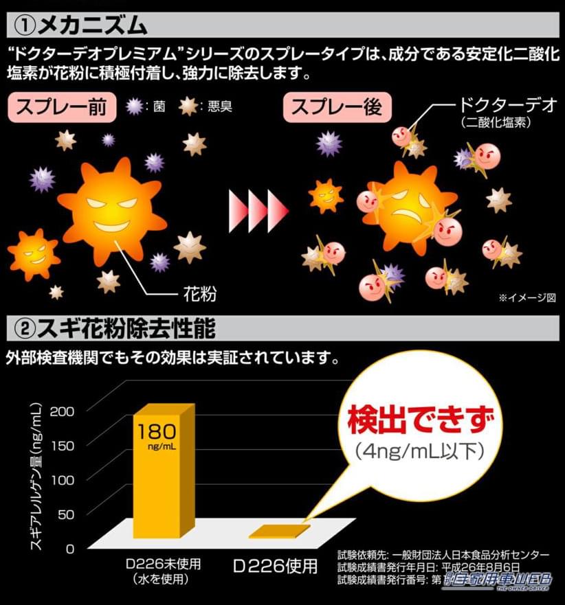 |花粉撃退!これあるとめっちゃラク!ドライブにオススメのカーメイト花粉対策アイテム4選