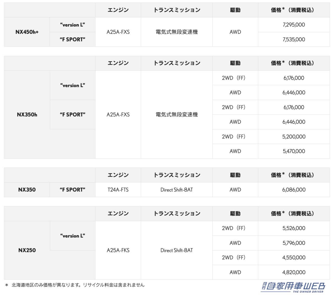 |LEXUSが「NX」を一部改良して注文受付再開!インテリアのカラーリングが刷新!