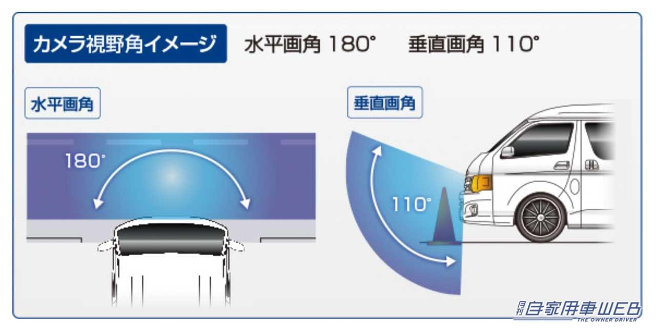 |極限まで死角を減らすデータシステムのカメラキットが凄い!ハイエース用セーフティアイテムのススメ