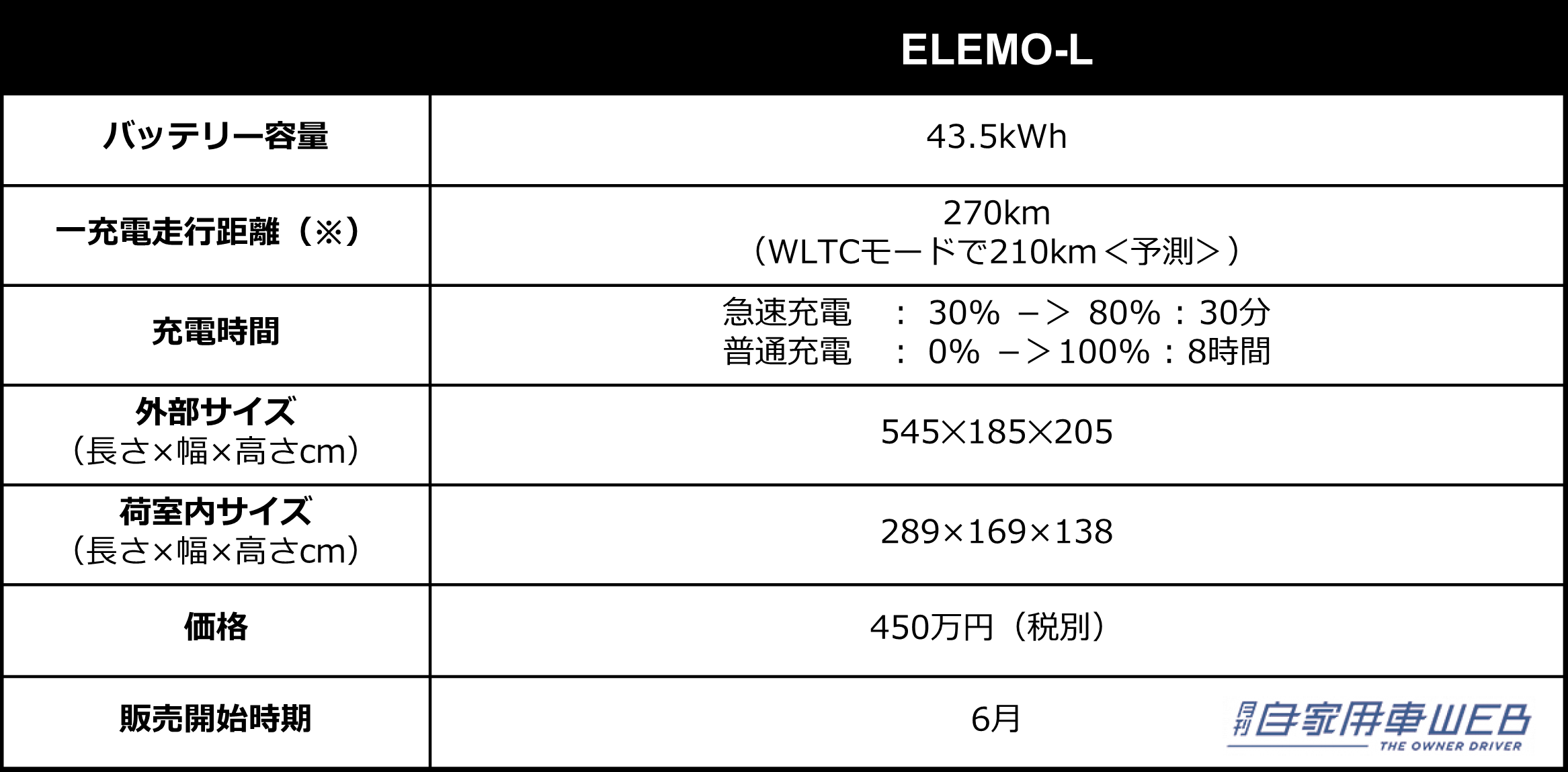 |キャンパーに良さそうなEVバンが登場!HW ELECTROの中型EVバン「ELEMO-L」