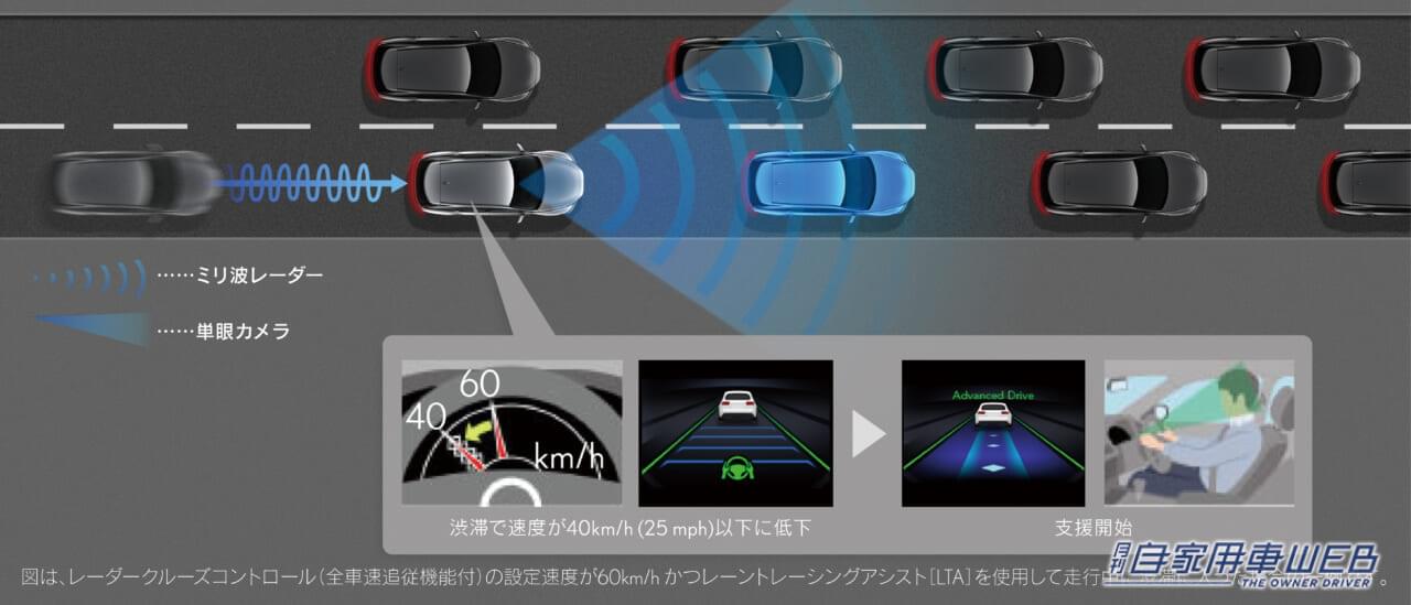 |次期アルファード/ヴェルファイアにも搭載か!? レクサスが作ったミニバン新型「LM」に搭載される先進安全装備