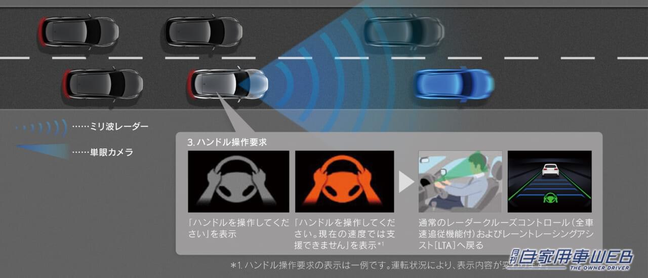 |次期アルファード/ヴェルファイアにも搭載か!? レクサスが作ったミニバン新型「LM」に搭載される先進安全装備