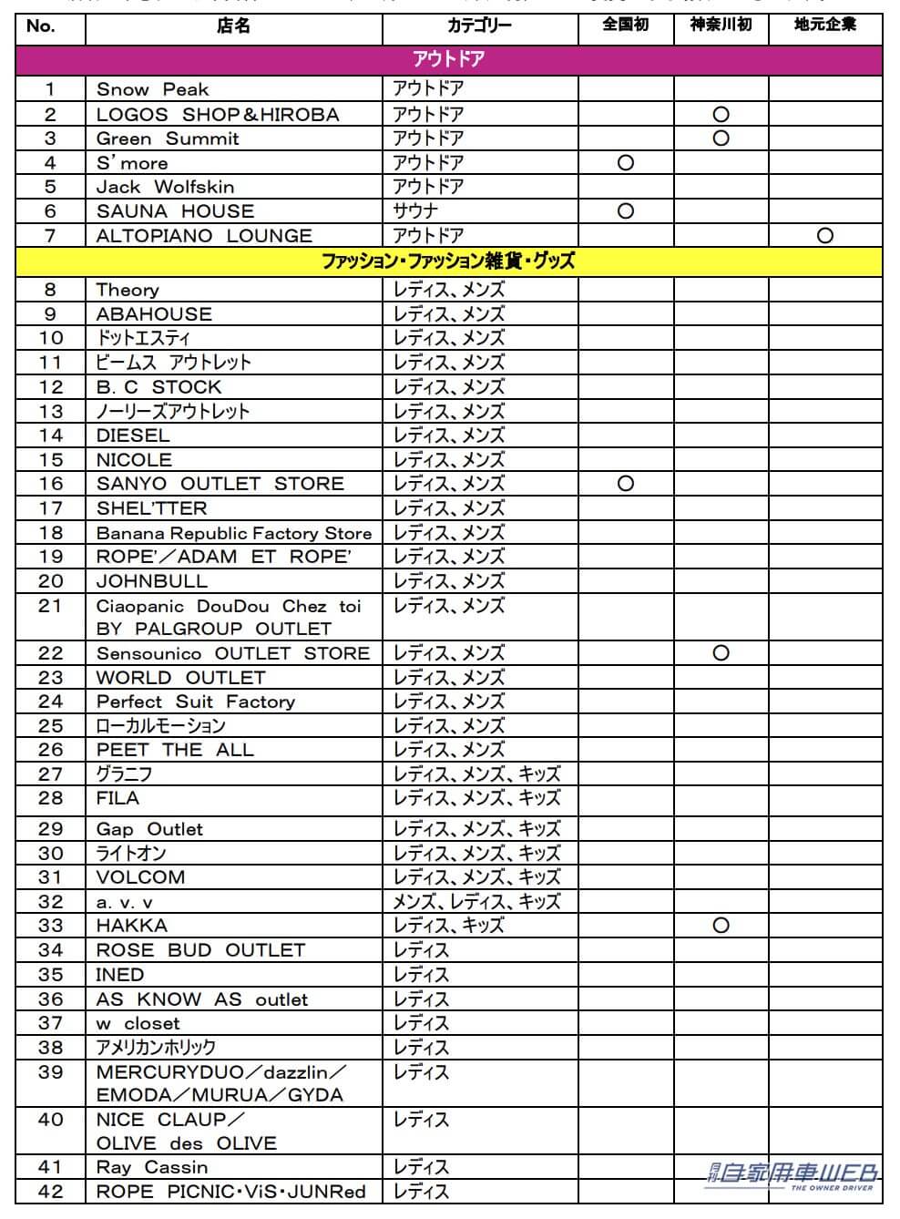 |THE OUTLETS SHONAN HIRATSUKA(ジ アウトレット湘南平塚)がグランドオープン!生ハンバーグ専門店や体験型アウトドアショップもあるぞ!