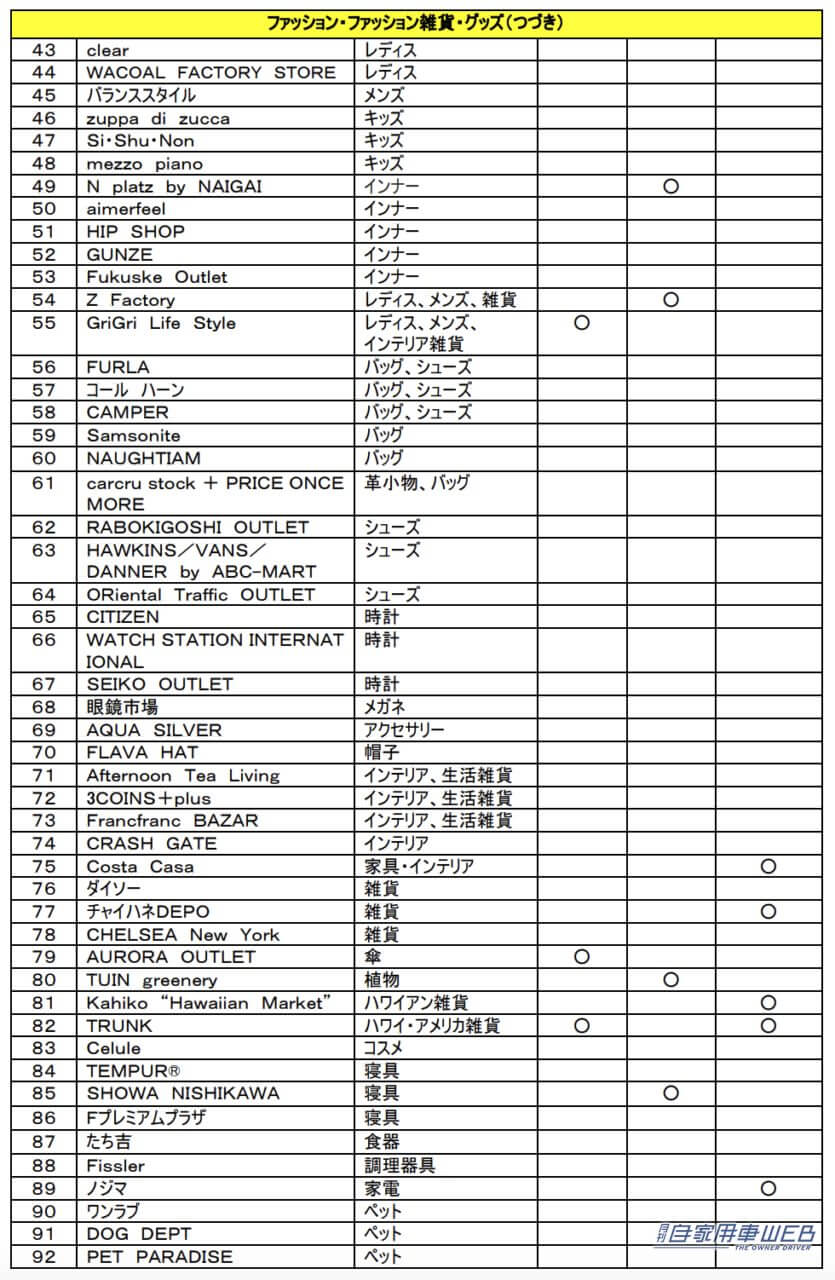 |THE OUTLETS SHONAN HIRATSUKA(ジ アウトレット湘南平塚)がグランドオープン!生ハンバーグ専門店や体験型アウトドアショップもあるぞ!
