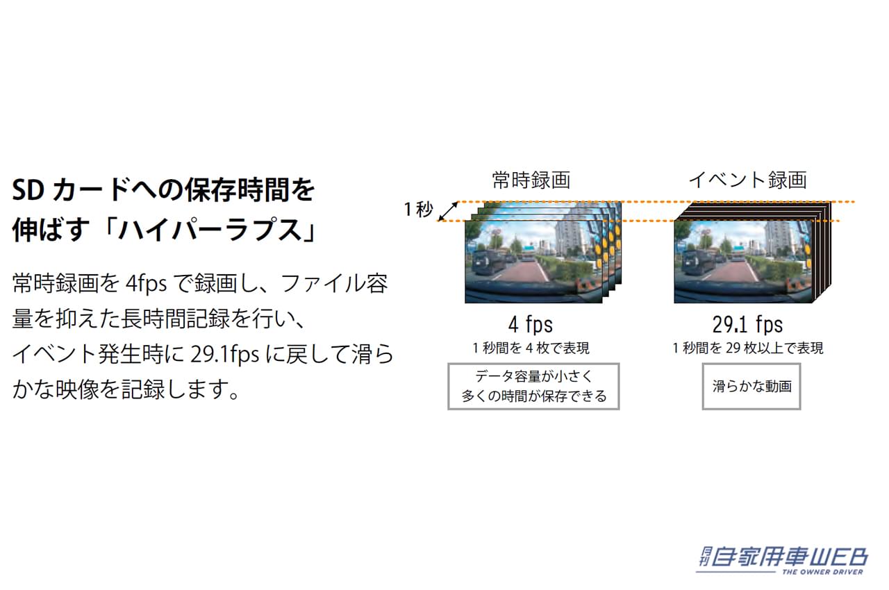 |【常時録画時間が7倍!?】SDカードへの保存時間を伸ばす「ハイパーラプス」採用のドライブレコーダーが発売へ「TCL WHSR-650」