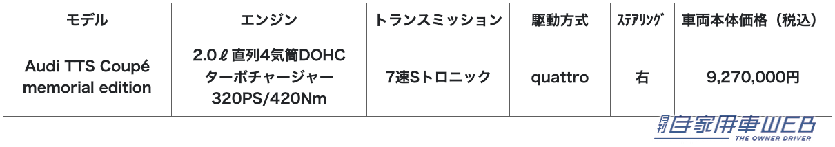 |Audi TTの生産終了を記念したモデル「Audi TTS Coupé memorial edition」を発表!ブロンズカラーの内外装が個性的!