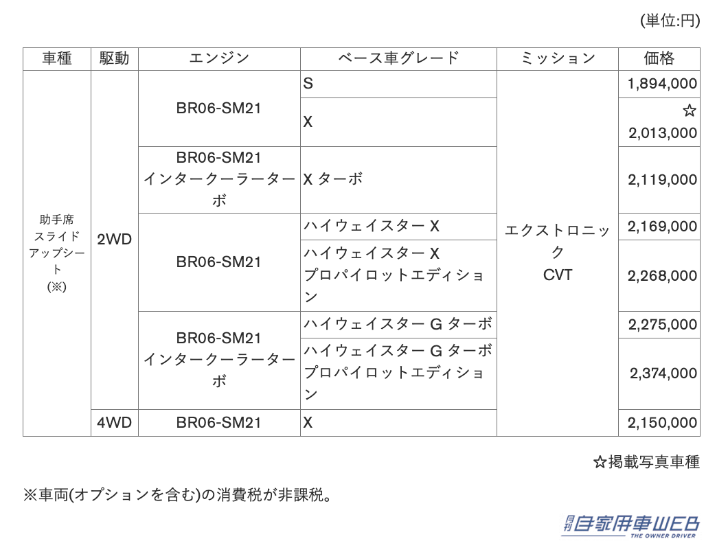 |日産ルークス「ハイウェイスター アーバンクロム」や「ライフケアビークル(LV)」シリーズもマイナーチェンジ!