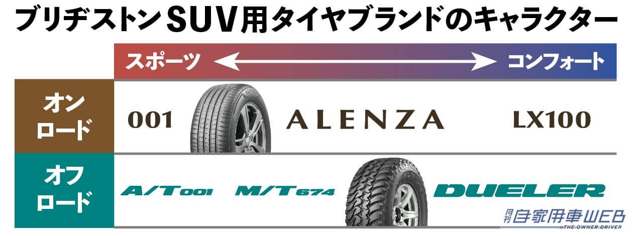 |サイズ展開も特性もドンピシャ! SUVユーザー必見のプレミアムタイヤ【BRIDGESTONE ALENZA】