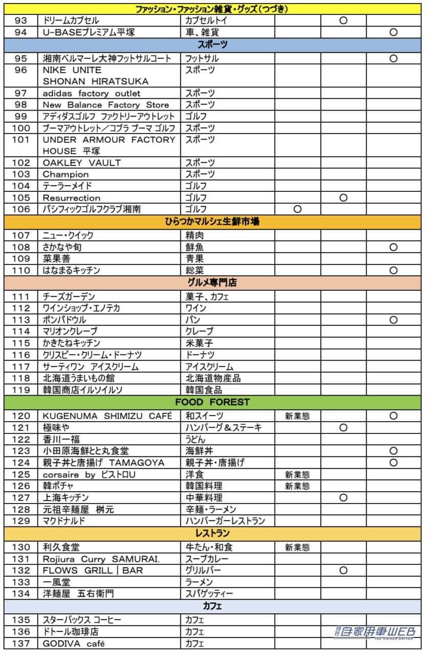 |THE OUTLETS SHONAN HIRATSUKA(ジ アウトレット湘南平塚)がグランドオープン!生ハンバーグ専門店や体験型アウトドアショップもあるぞ!