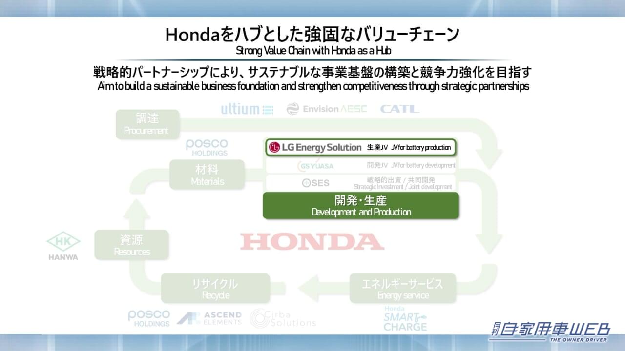 |電動化を含む企業変革に向けた取り組みについてホンダが発表。まずは2024年に「N-ONE」ベースのEV登場へ!