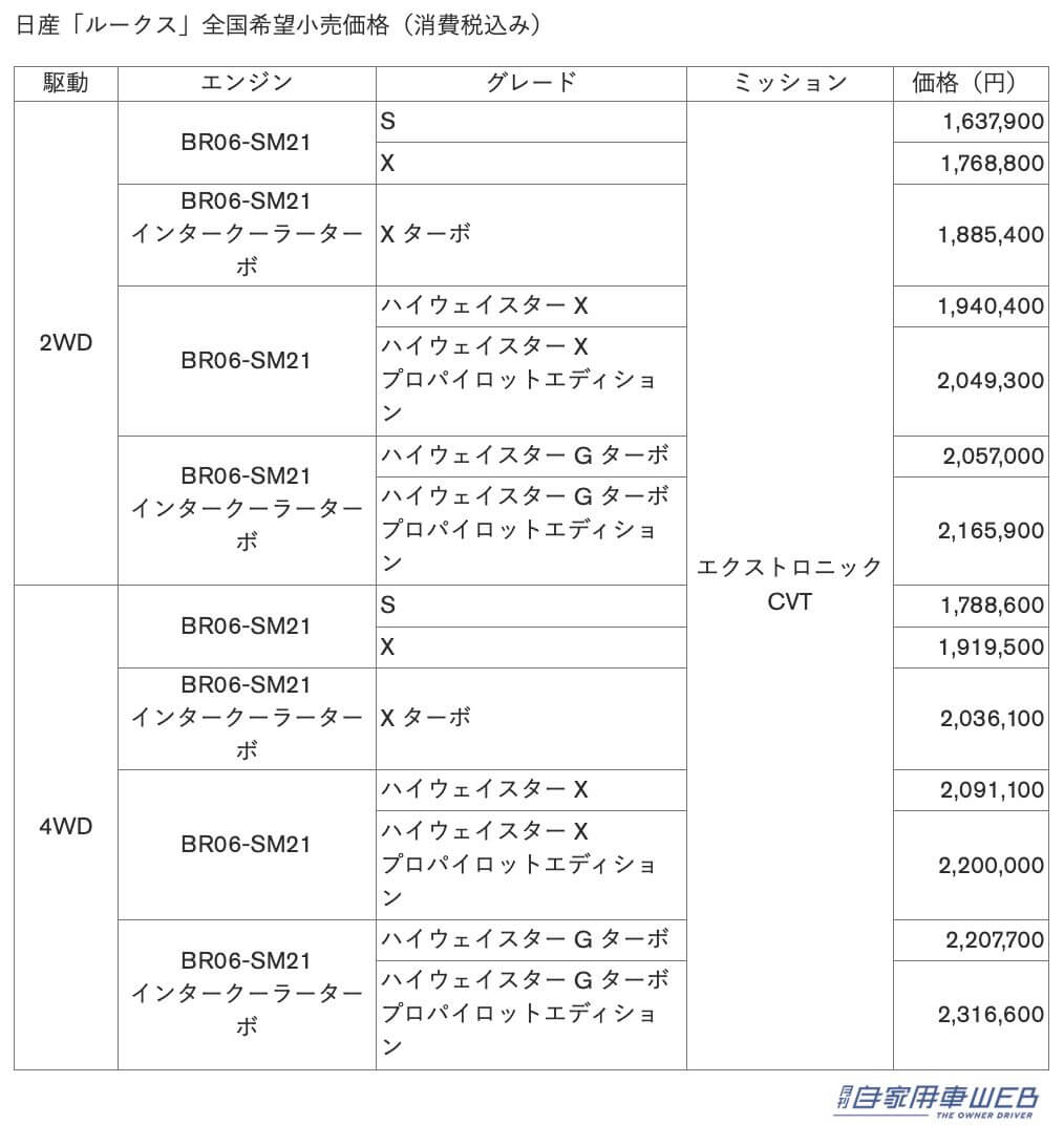 |日産「ルークス」がマイナーチェンジ!インテリジェント ルームミラーを新たに採用!