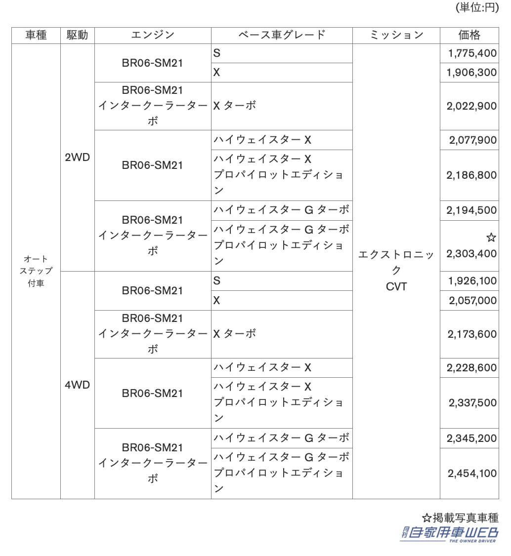 |日産ルークス「ハイウェイスター アーバンクロム」や「ライフケアビークル(LV)」シリーズもマイナーチェンジ!