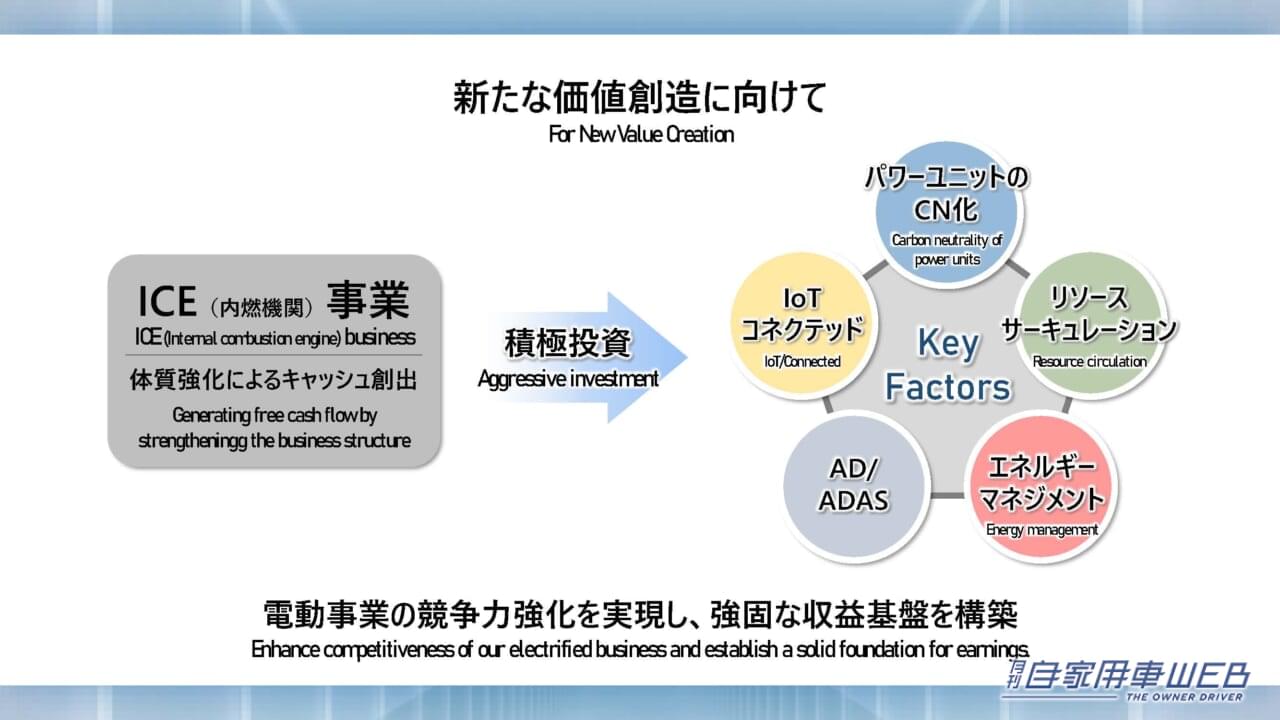 |電動化を含む企業変革に向けた取り組みについてホンダが発表。まずは2024年に「N-ONE」ベースのEV登場へ!