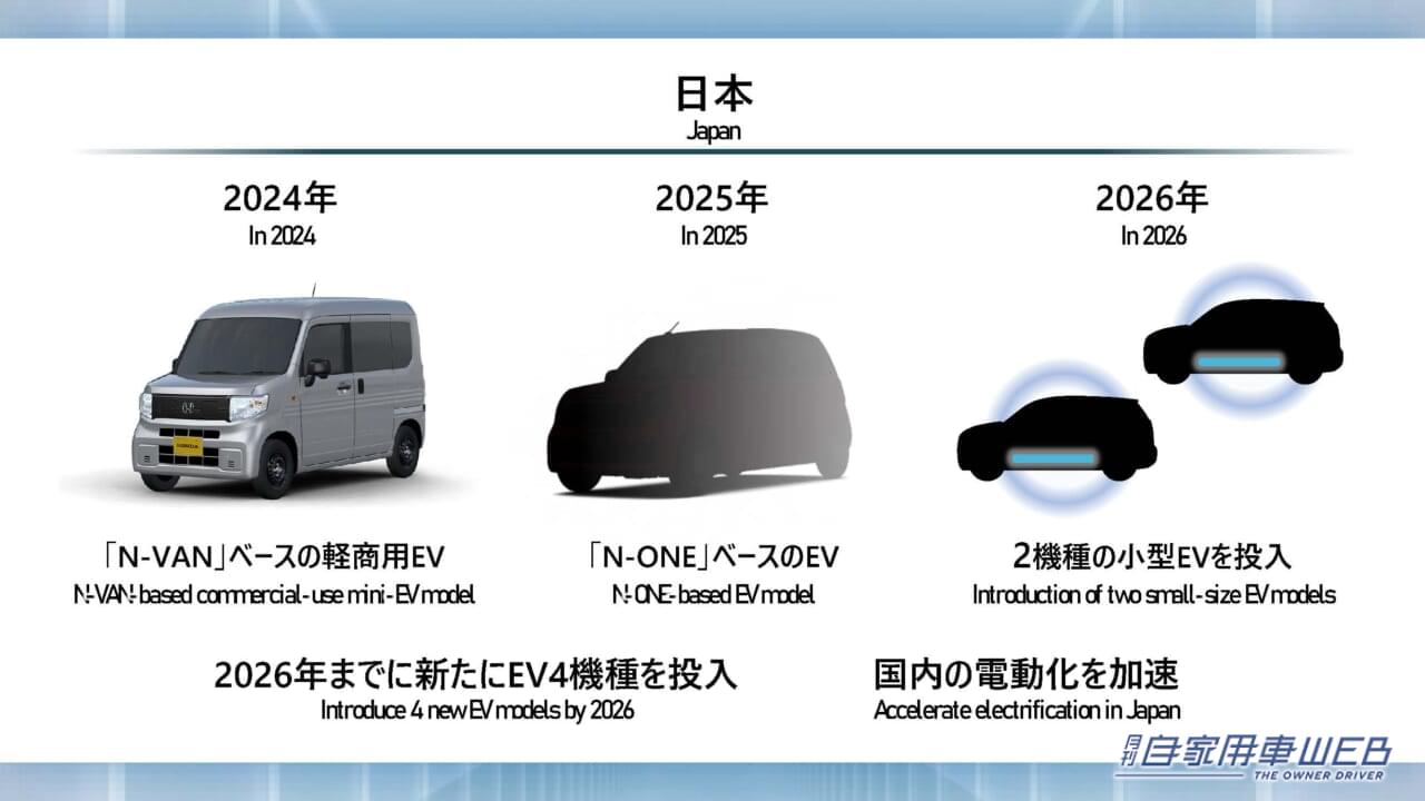 |電動化を含む企業変革に向けた取り組みについてホンダが発表。まずは2024年に「N-ONE」ベースのEV登場へ!