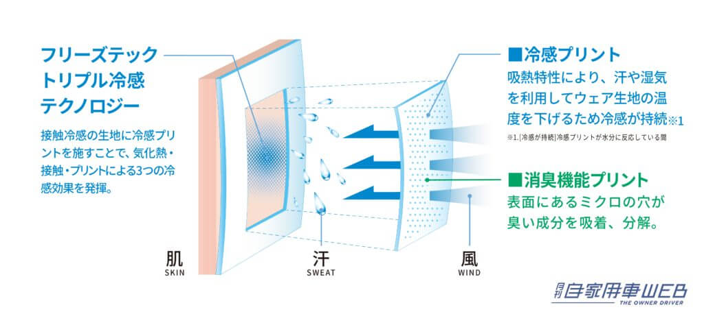 |今年の夏は冷えすぎ注意!冷たさが持続するウェア「フリーズテック」がパワーアップ!