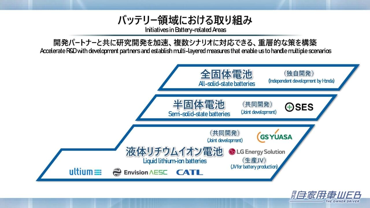 |電動化を含む企業変革に向けた取り組みについてホンダが発表。まずは2024年に「N-ONE」ベースのEV登場へ!