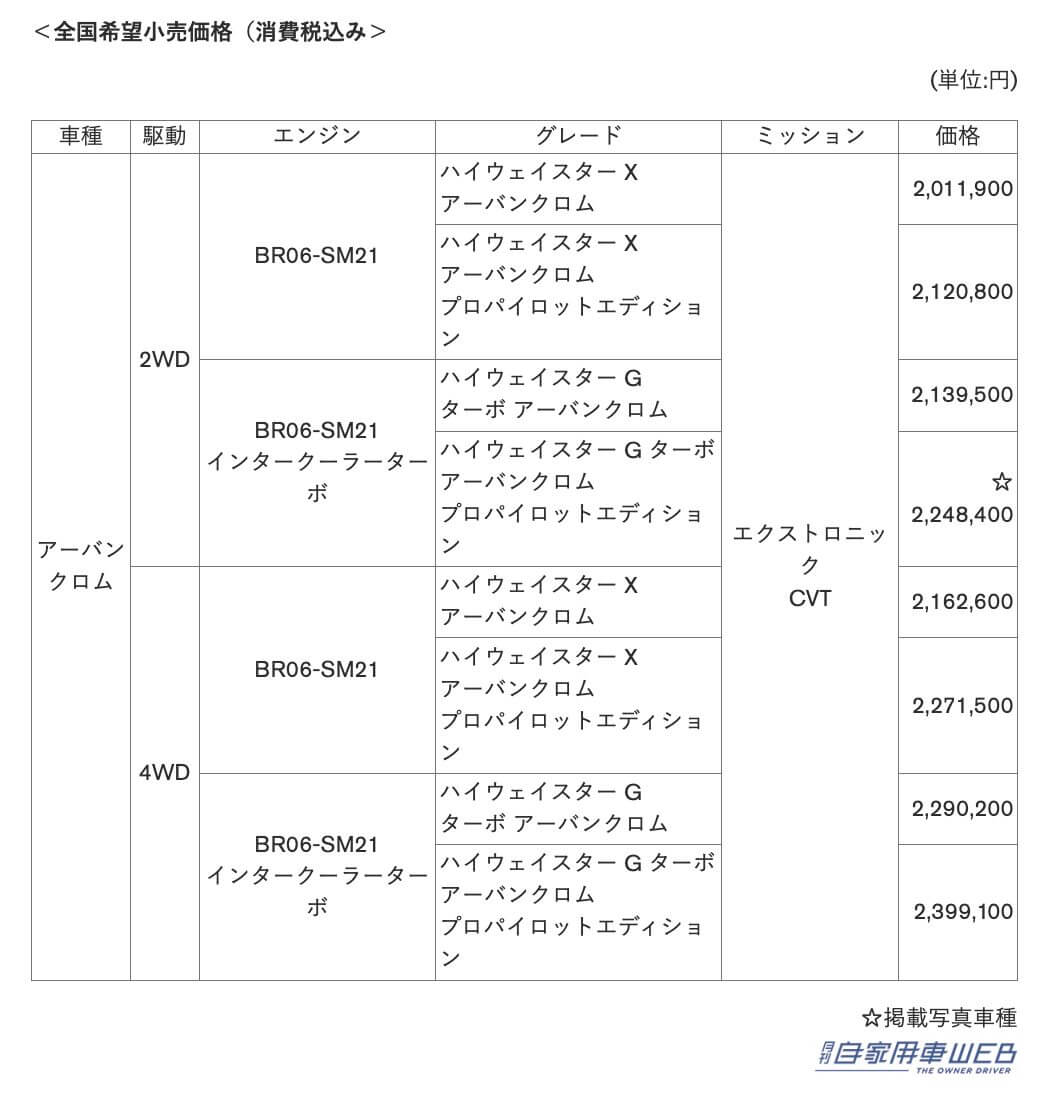 |日産ルークス「ハイウェイスター アーバンクロム」や「ライフケアビークル(LV)」シリーズもマイナーチェンジ!