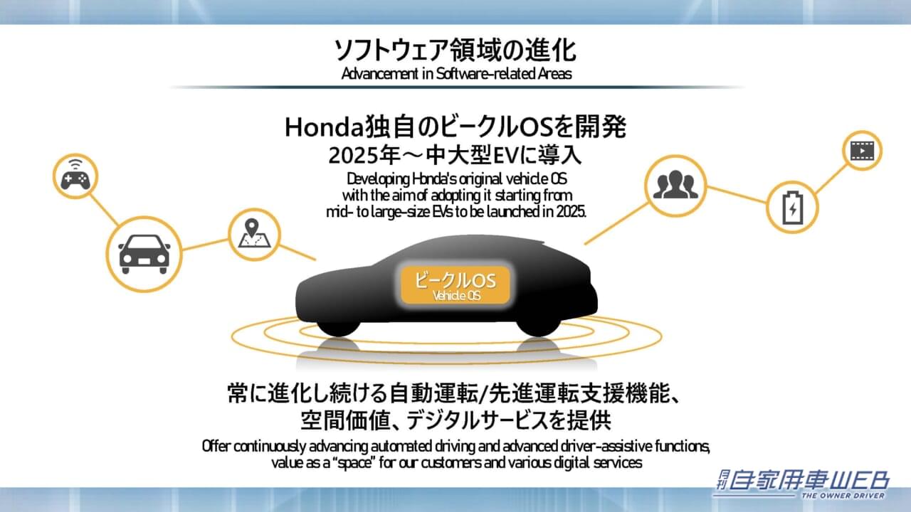 |電動化を含む企業変革に向けた取り組みについてホンダが発表。まずは2024年に「N-ONE」ベースのEV登場へ!