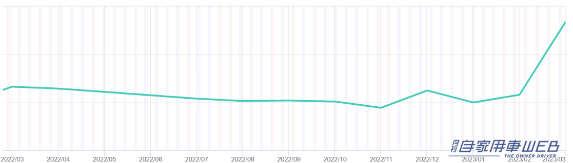 |自転車乗車時のヘルメット着用が努力義務化されたことで、帽子型ヘルメットが人気に!