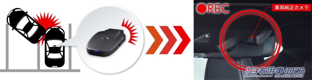 |トヨタの現行ヤリス/ヤリスクロスの録画機能付インナーミラーに対応した駐車監視ユニット「PMU-T02」がコムテックから発売