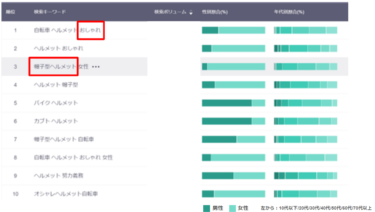 自転車乗車時のヘルメット着用が努力義務化されたことで、帽子型ヘルメットが人気に!