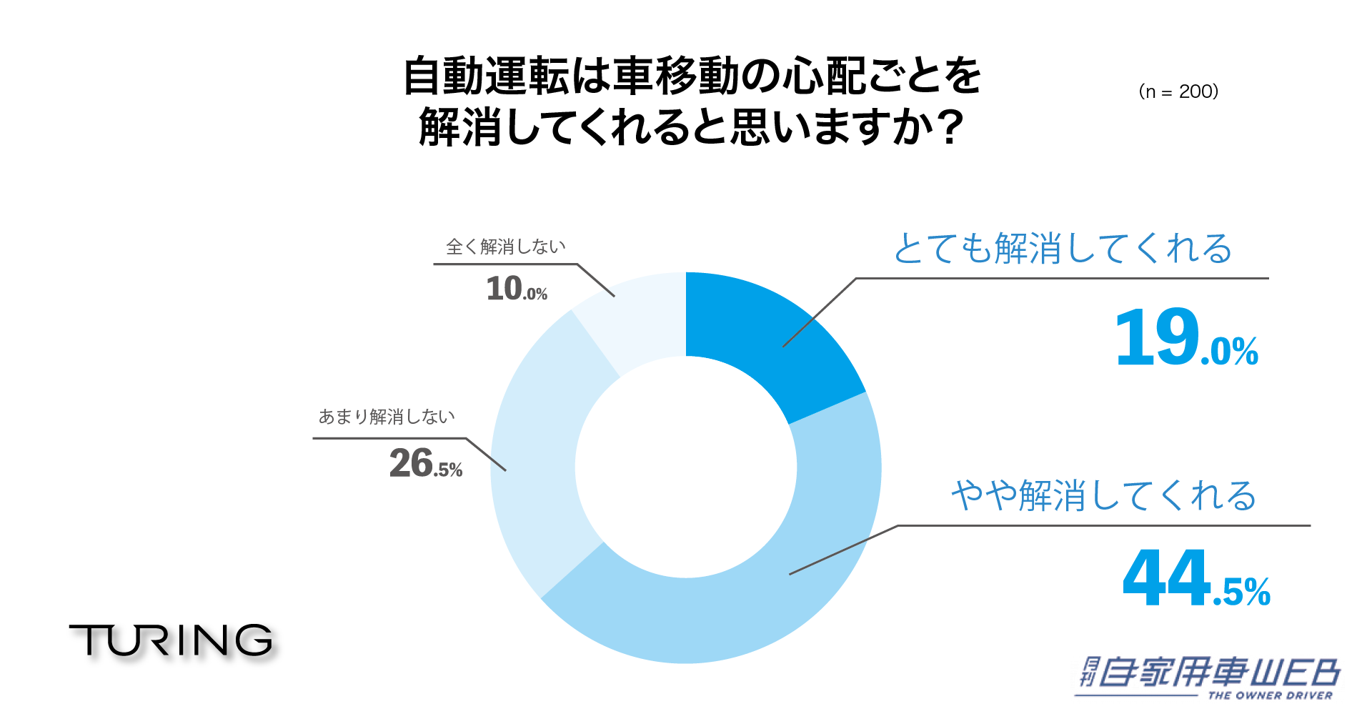 |今年のGWにお出かけする人の約9割が車で移動。心配事はやはり渋滞!