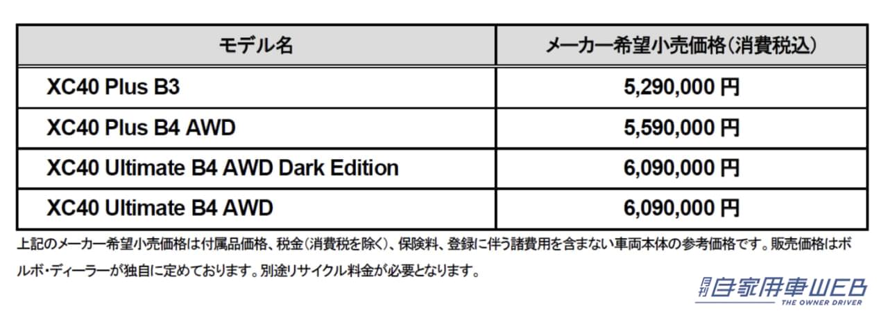 |ボルボ XC40シリーズが仕様変更 標準装備が充実しアプリの無償期間も延長
