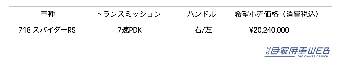|ポルシェ新型718スパイダーRSが販売開始! ミッドエンジンファミリーの頂点