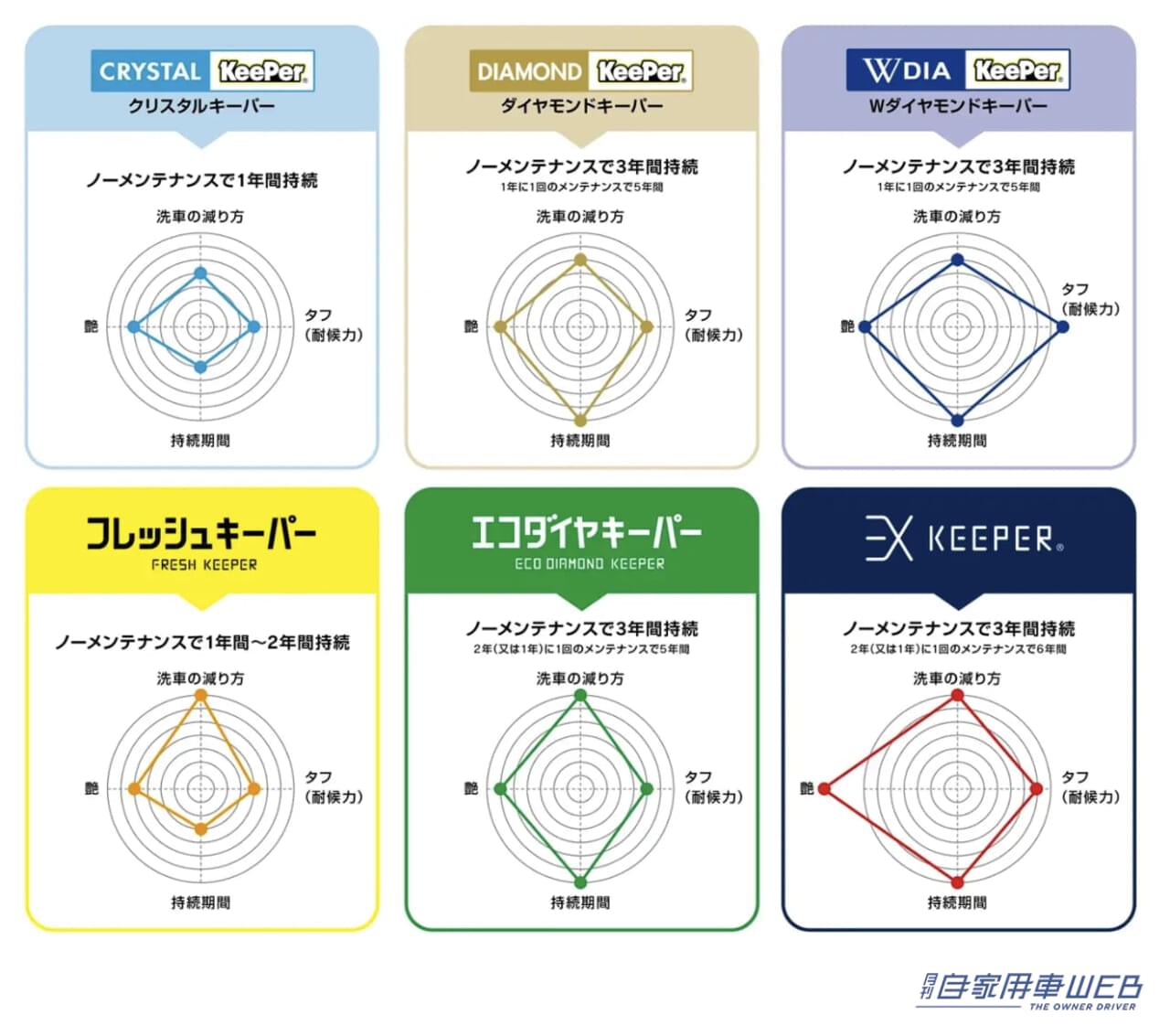 |「KeePer LABO 有明店」がオープン! 『トヨタモビリティ有明店/レクサス有明』の店舗内に出店