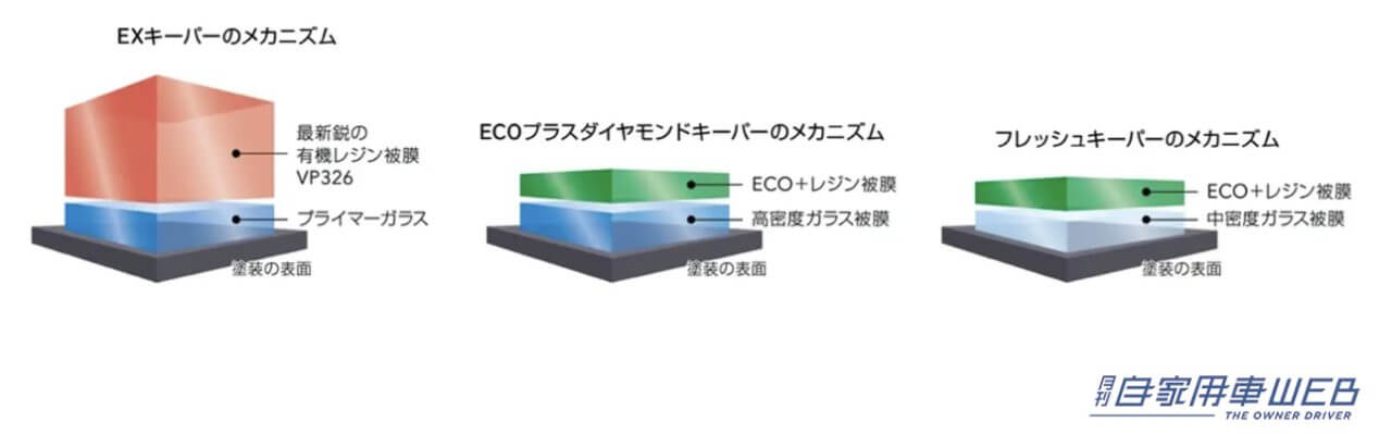 |「KeePer LABO 有明店」がオープン! 『トヨタモビリティ有明店/レクサス有明』の店舗内に出店