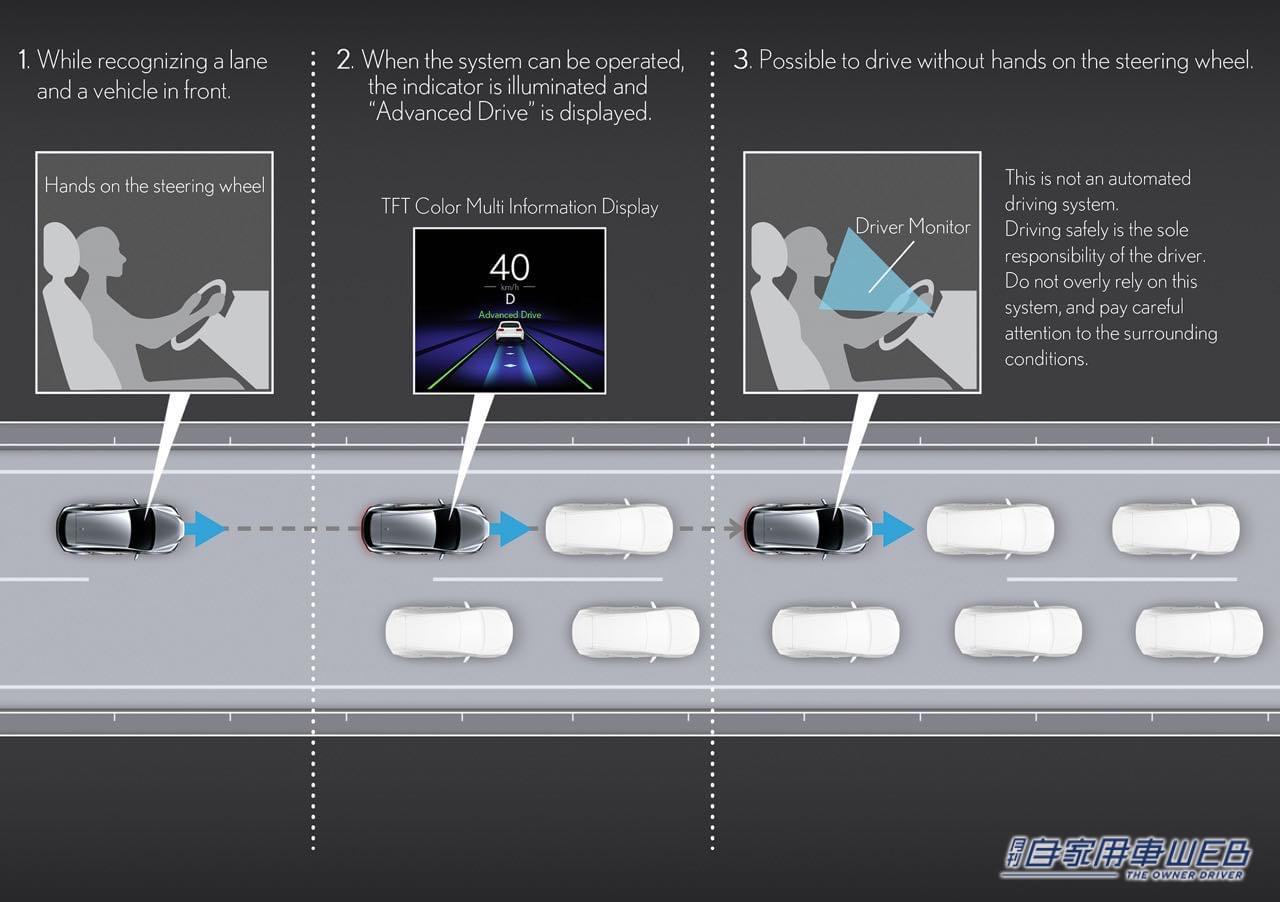 |レクサス「LBX」はインテリアも刷新!走りの楽しさを最大化させるコックピットとは!?