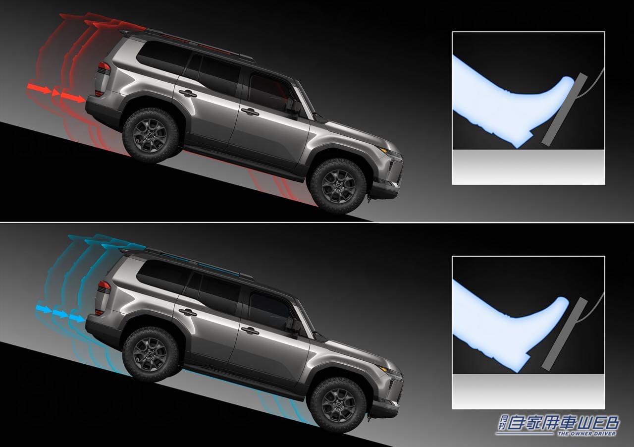 |次期「ランドクルーザープラド」も採用か!? レクサス新型「GX」の鍛え上げられたボディオンフレーム