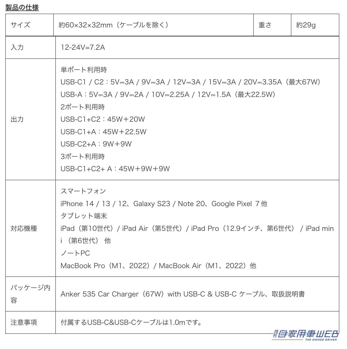 |「充電早っ」「こんなのが欲しかった」車載充電器の決定版。安心の3ポートでスマホからPC、タブレットなど3台同時充電可能なモデルを紹介