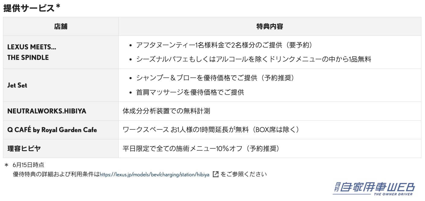 |事前予約も可能!「レクサス充電ステーション」を東京ミッドタウン日比谷に開設