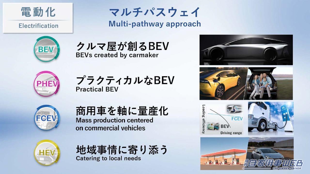 |1000㎞走る次世代電池や水素エンジン「LX」など、トヨタがクルマの未来を変える新技術を公開