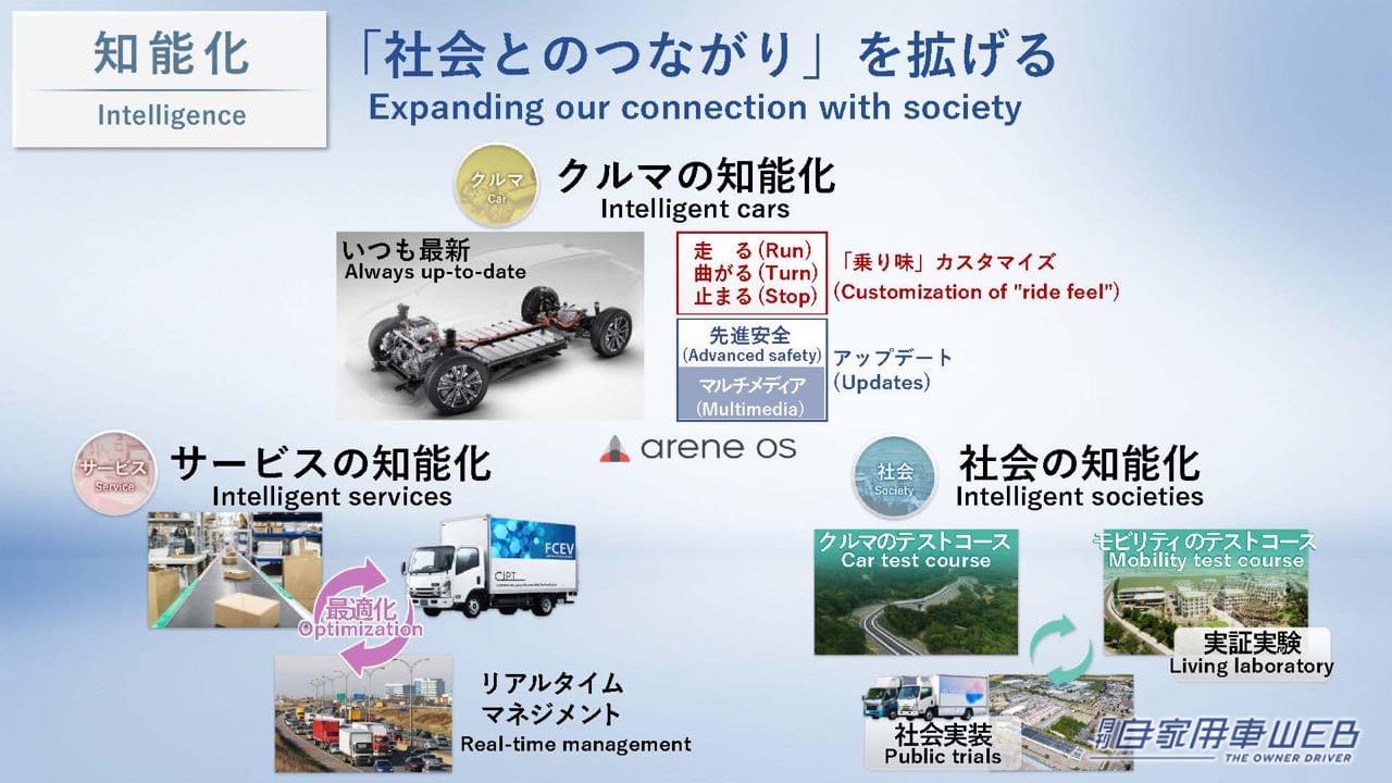 |1000㎞走る次世代電池や水素エンジン「LX」など、トヨタがクルマの未来を変える新技術を公開